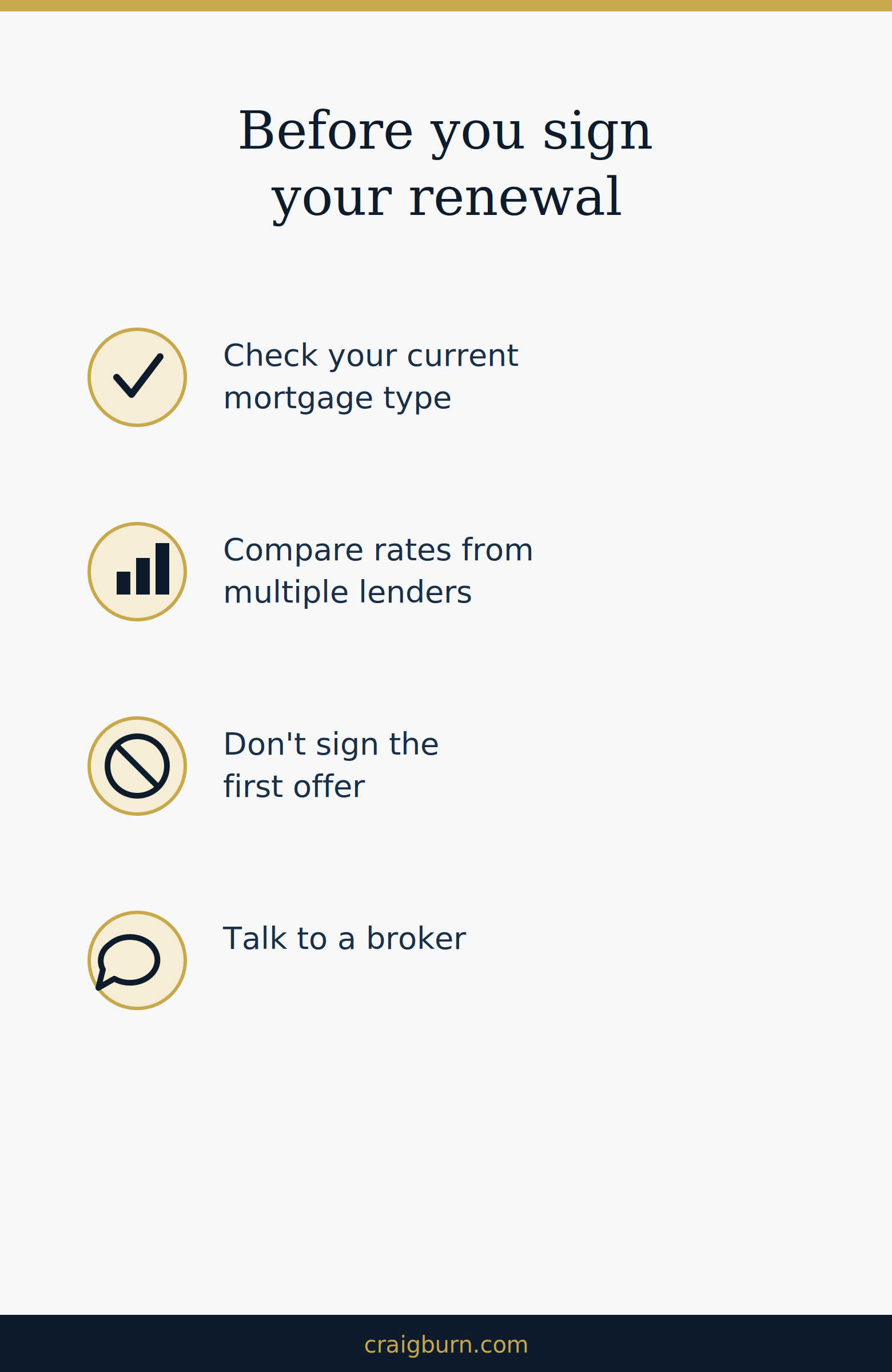 Checklist graphic titled before you sign your renewal, with four items: check your current mortgage type, compare rates from multiple lenders, don't sign the first offer, talk to a broker